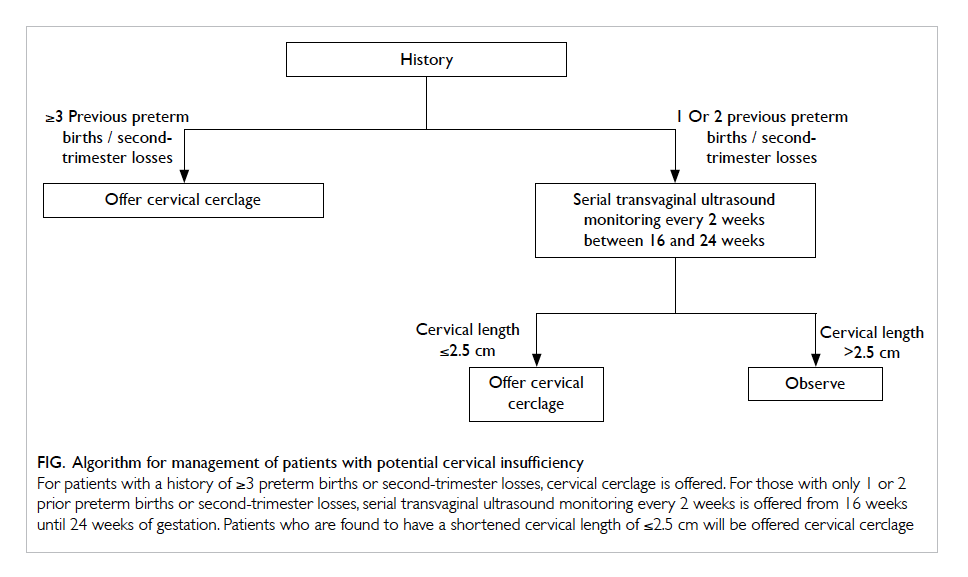 Treating Short Cervix (and Cervical Insufficiency) in Pregnancy